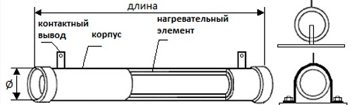 Рис.1. Чертеж стеклопластикового и стеклокерамического нагревателя