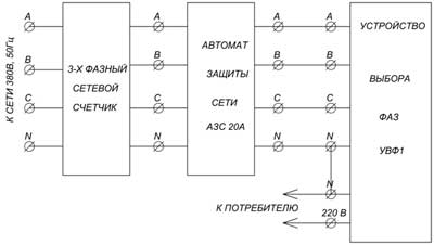 Рис.1. Схема подключения УВФ-1