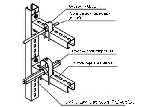 Схема - конструкция стойки