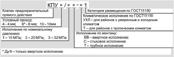 Структура условного обозначения клапана предохранительный прямого действия КПУ *